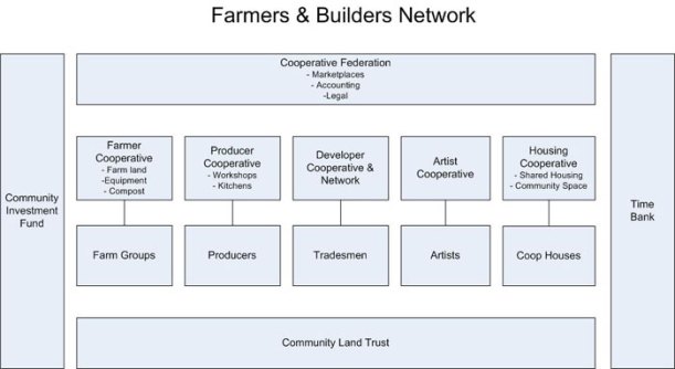 Farmers-Builders-Network1